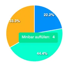 Alles im Blick - Auswertungen in Echtzeit